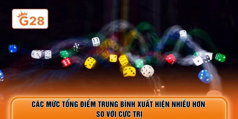 Các mức tổng điểm trung bình xuất hiện nhiều hơn so với cực trị