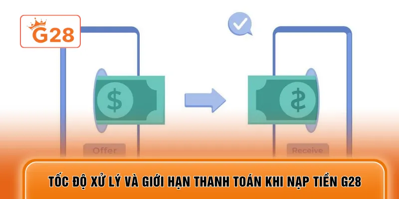 Tốc độ xử lý và giới hạn thanh toán khi nạp tiền G28